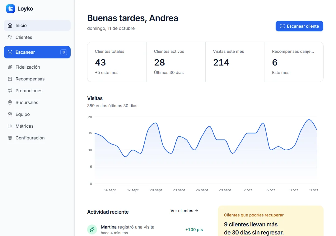 Panel de inicio de Loyko con clientes, visitas, actividad reciente y clientes que podrías recuperar