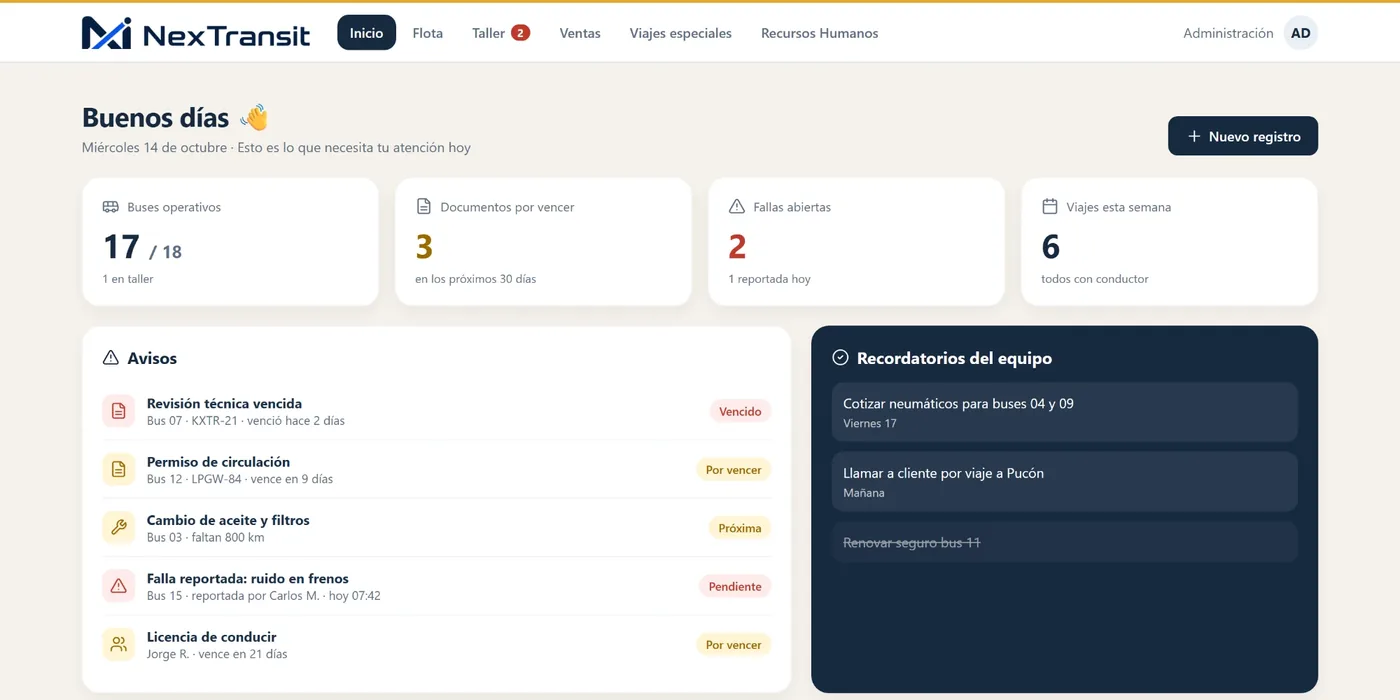 Panel de inicio de NexTransit con buses operativos, documentos por vencer, fallas abiertas y avisos